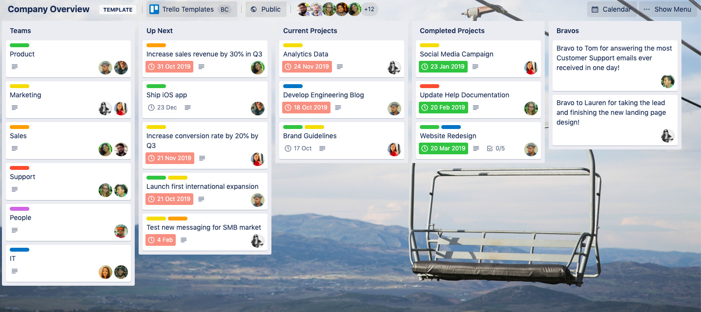 small business project management with trello