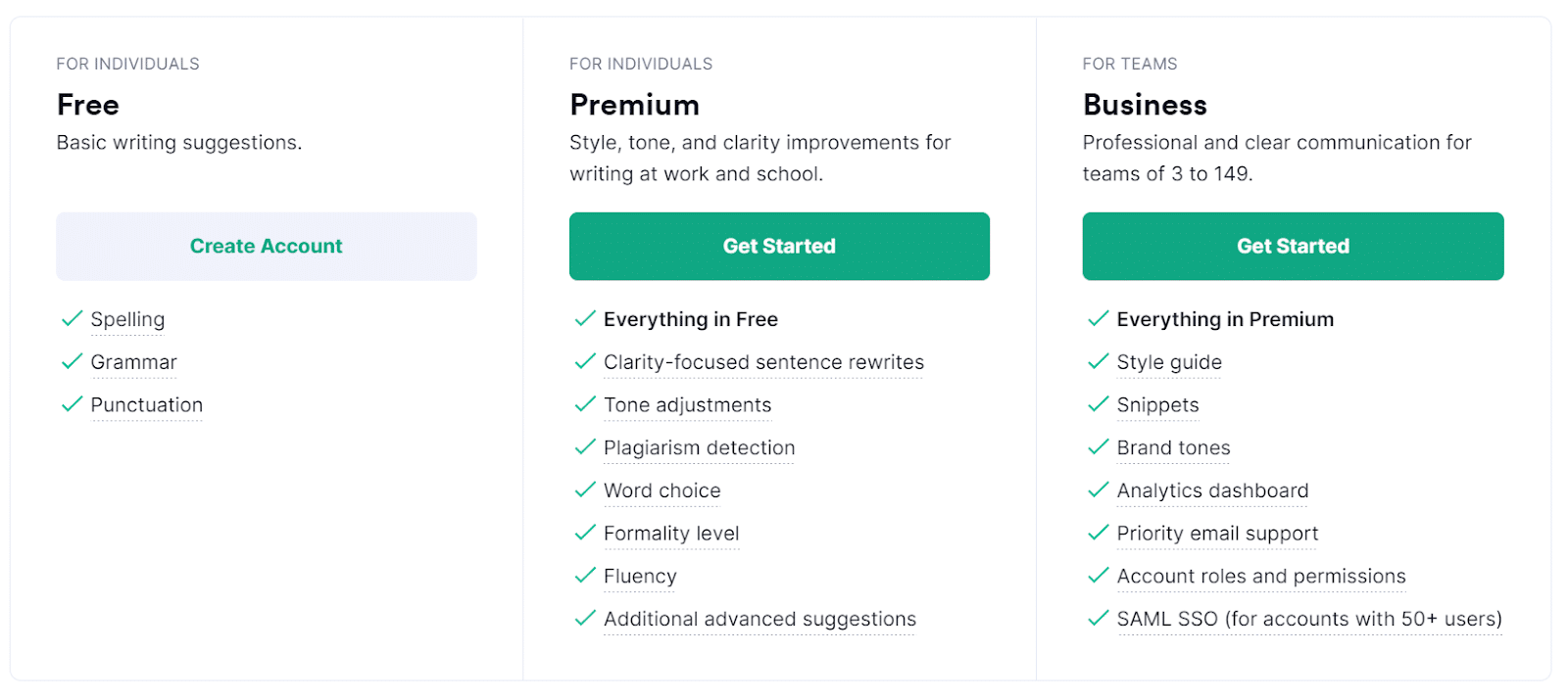 Grammarly pricing structures