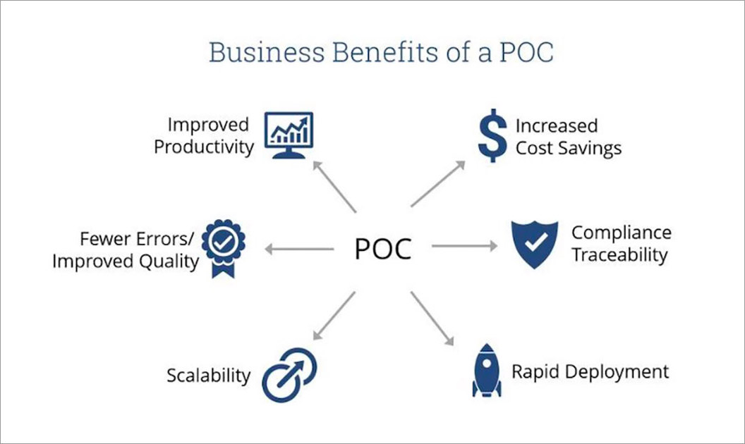 benefits of POC