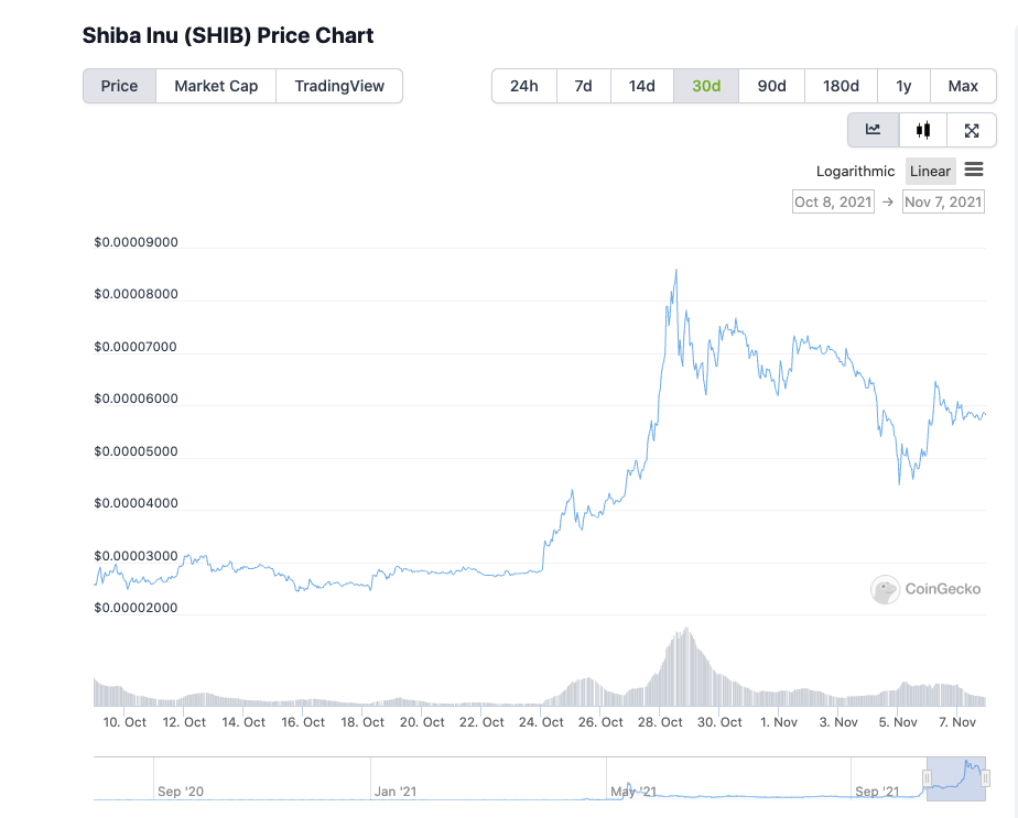 What is ShibaSwap - SHIB to the moon