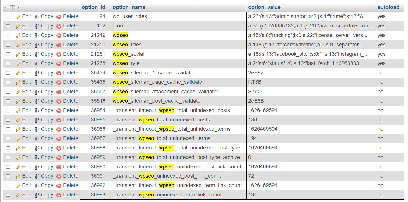 A screenshot of a database table, highlight entries relating to Yoast SEO.