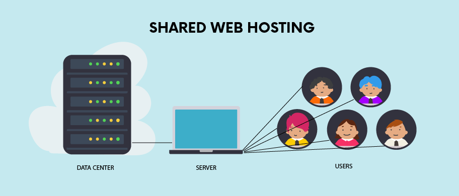 What shared hosting looks like