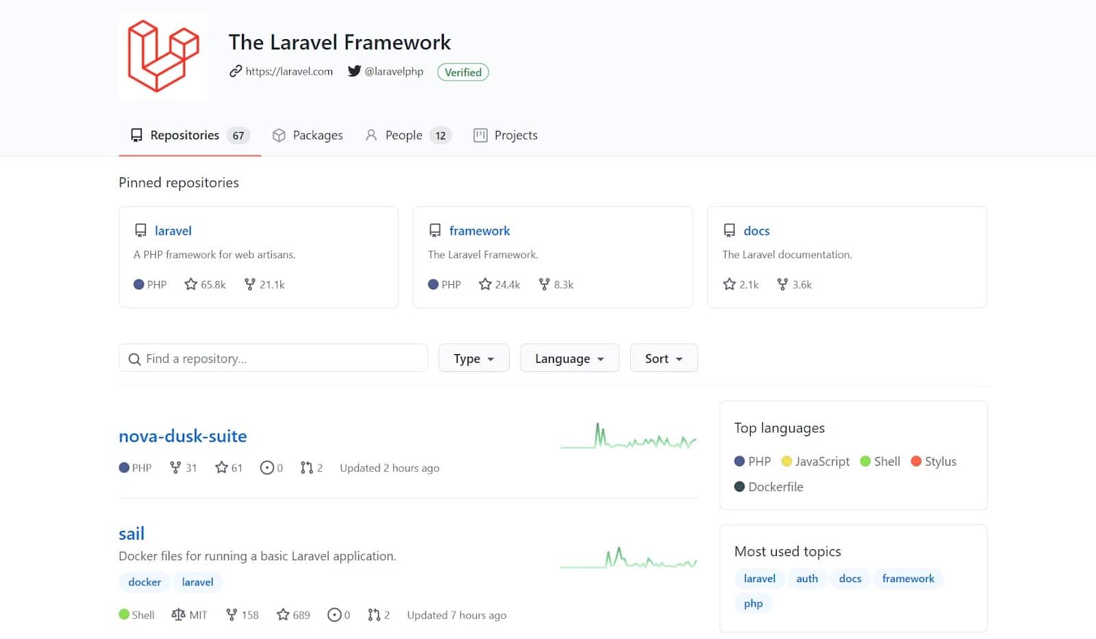 The Laravel Framework