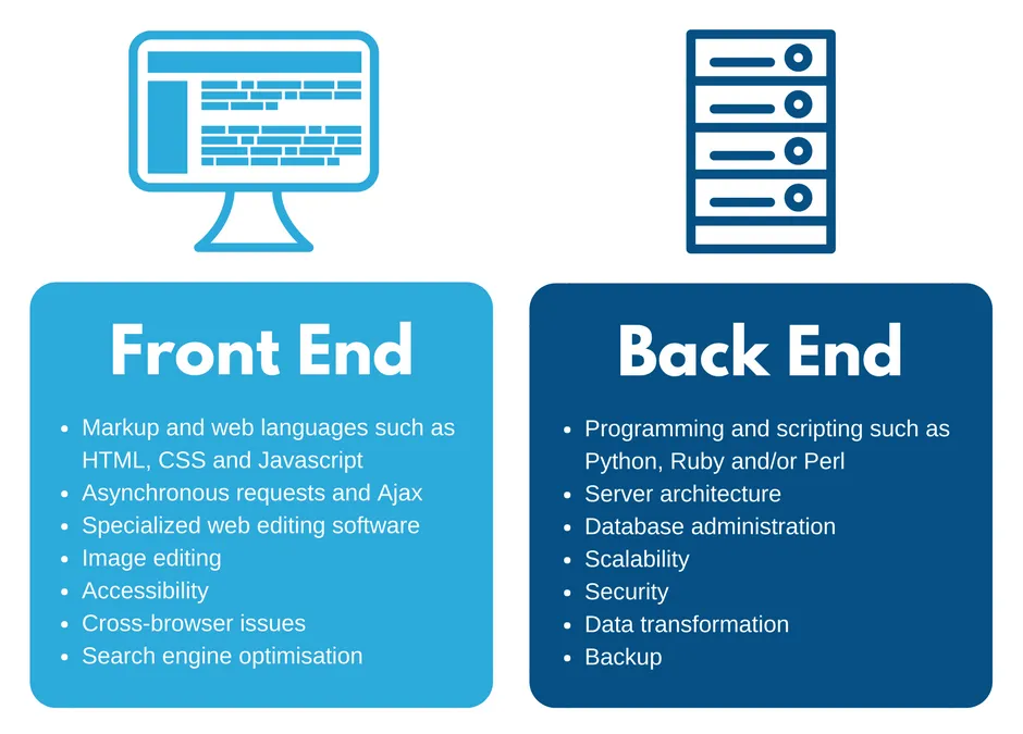 How you can Transform a Backend Developer: Essential Talents to Be informed