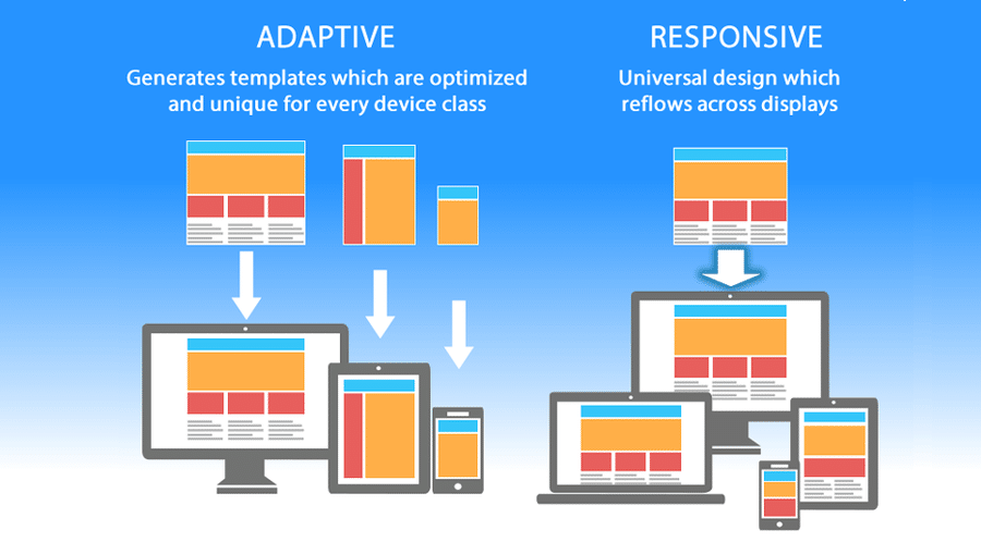 Mobile adaptive vs mobile responsive design screenshot