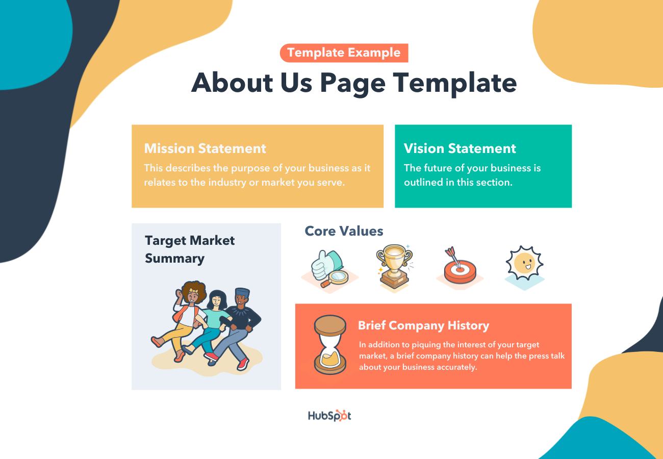 About Us Page Template by HubSpot