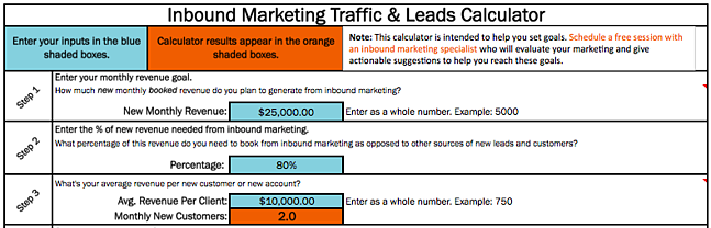 leads and traffic goal calculator in excel that includes new revenue and percentage revenue needed to make goal