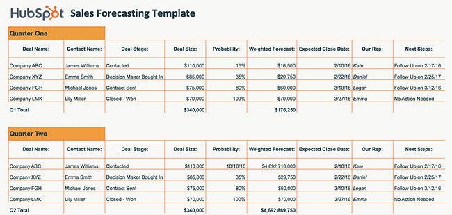 free microsoft excel templates: sales forecasting