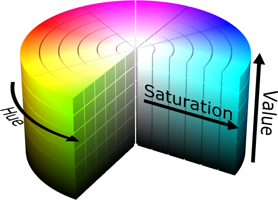 hsv colorspace schematic