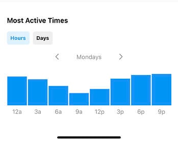 View hours your followers are most active and followers peak times