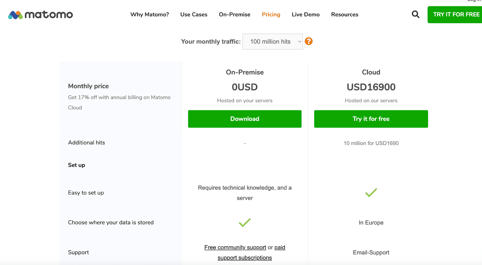 The pricing page for the highest tier of Matomo