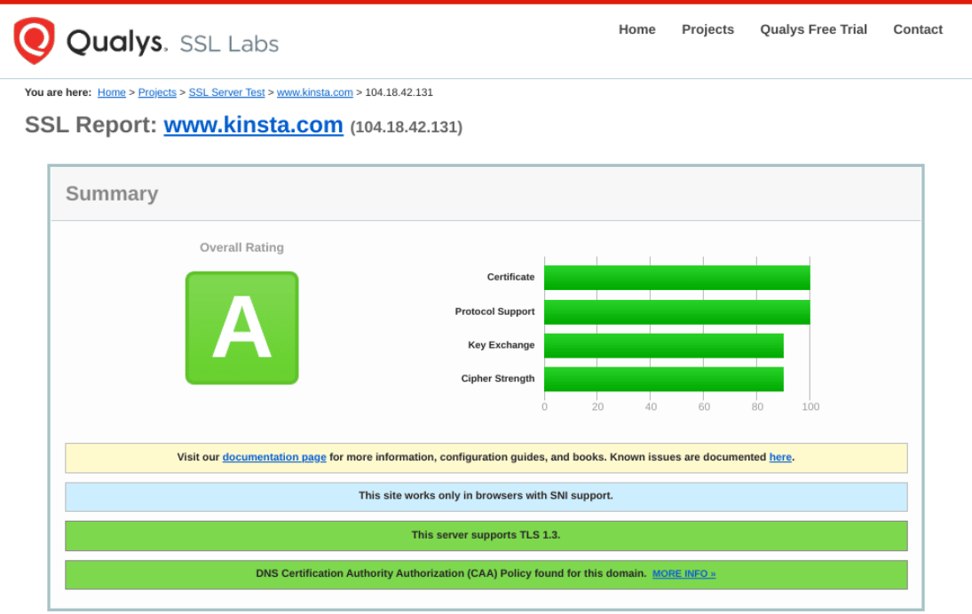 Check SSL certificate grade