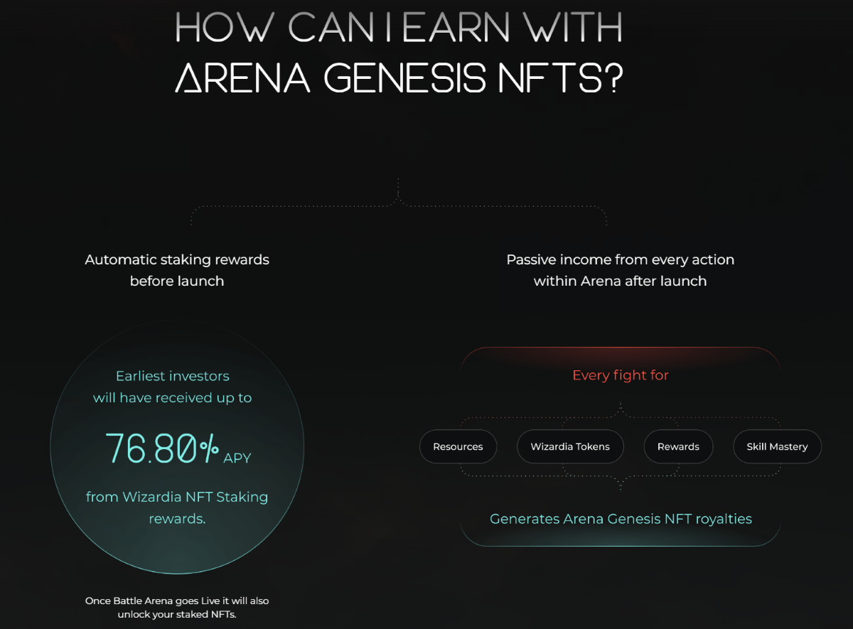 Earn with Wizardia Genesis Arena NFTs