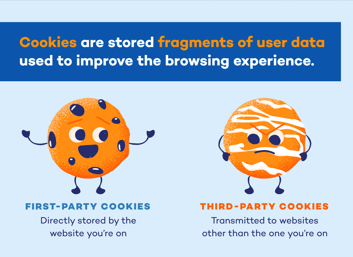 An image showing first party and third party cookies