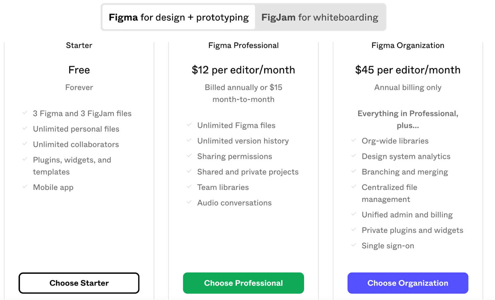Pricing options for Figma