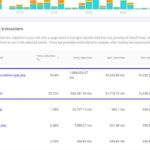 What’s New in PHP 8.2 — New Options, Deprecations, Adjustments, and Extra