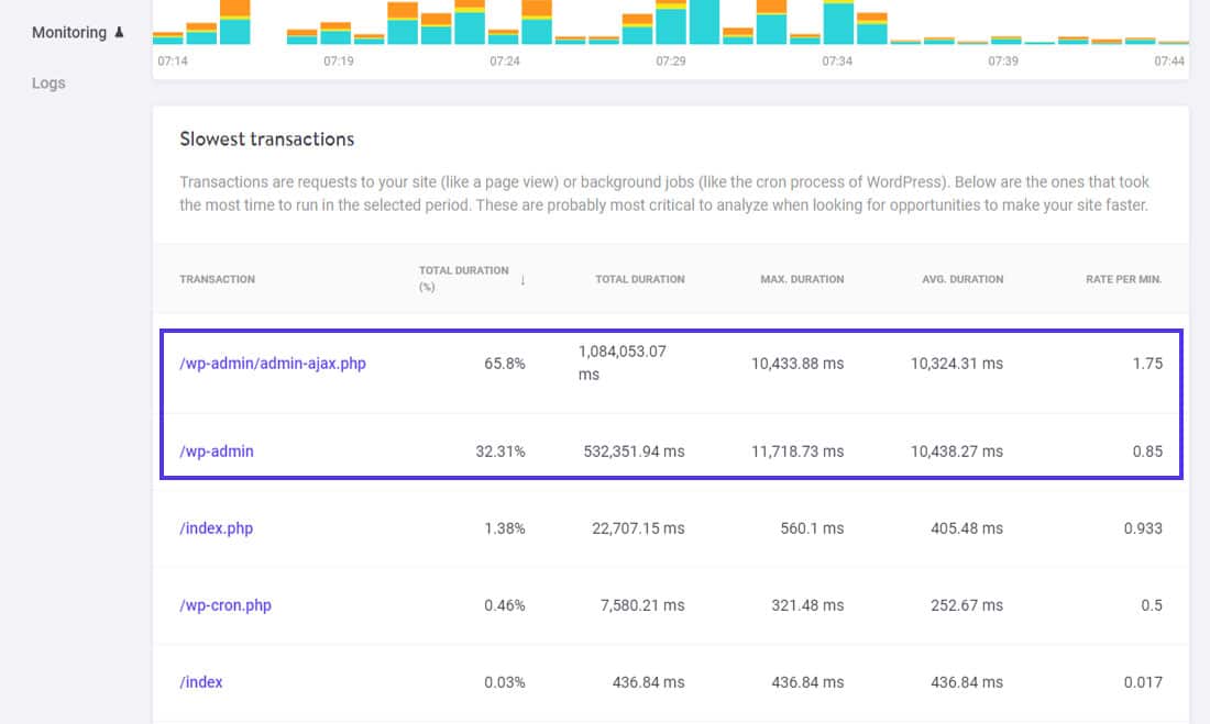 Tracking slow WooCommerce transactions through the Kinsta APM tool. 