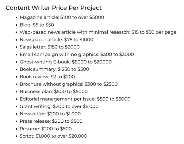 content writer price per project