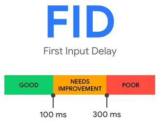 First Input Delay (FID) is one of Google's Core Web Vitals metrics.