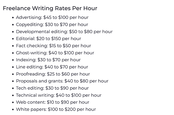 Freelance writing rates per hour.