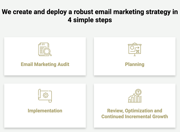 Inbox Army four step process.