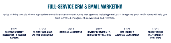 Six-step process from Ignite.