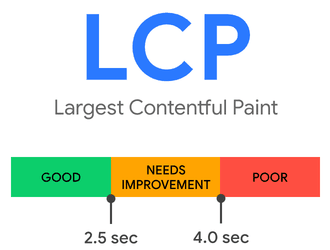 Largest Contentful Paint (LCP) is one of Google's Core Web Vitals metrics.