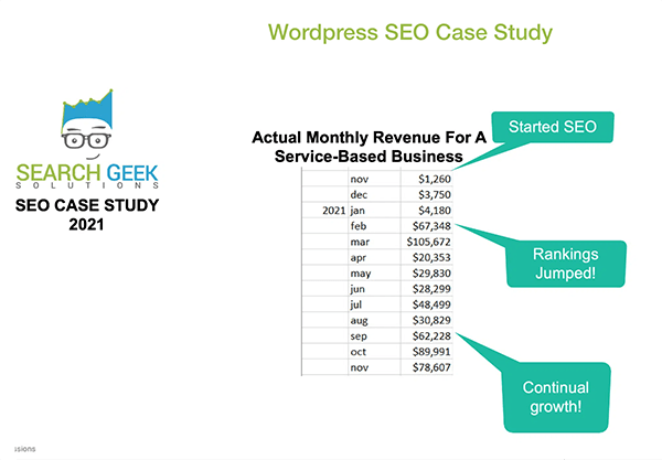 Search Geek case study.