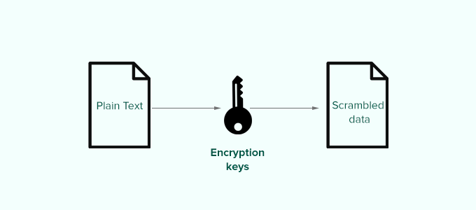 WordPress security keys diagram