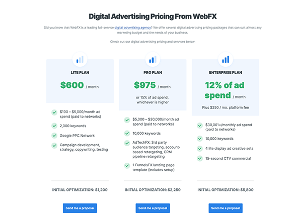 Digital advertising prices from WebFX