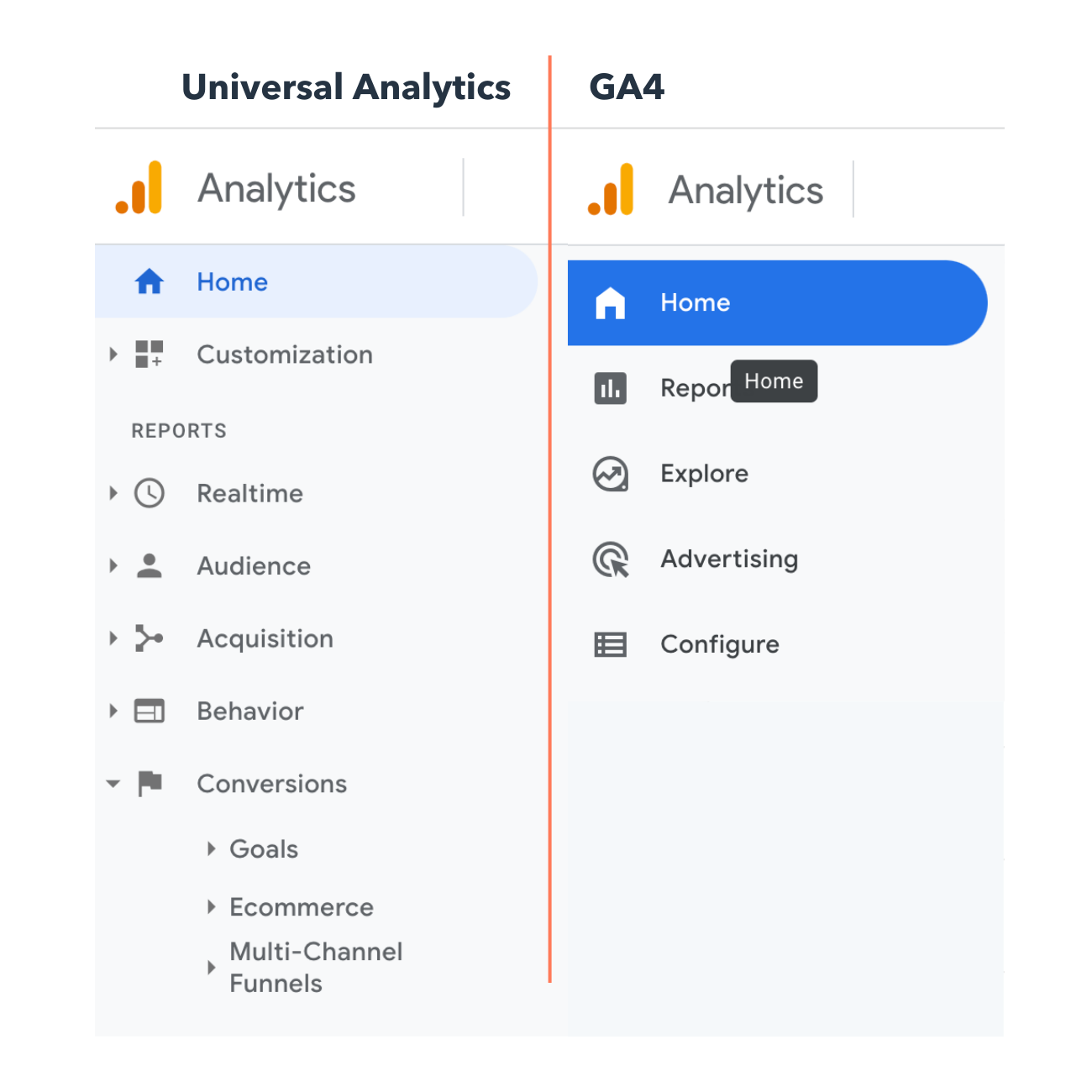 Google Analytics: Universal Analytics vs. GA4