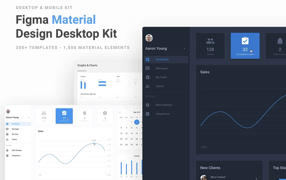 Figma Material Design Dashboard UI