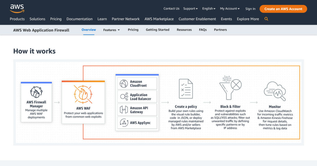 amazon aws web application firewall