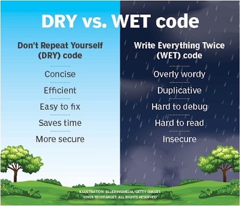 dry vs wet code