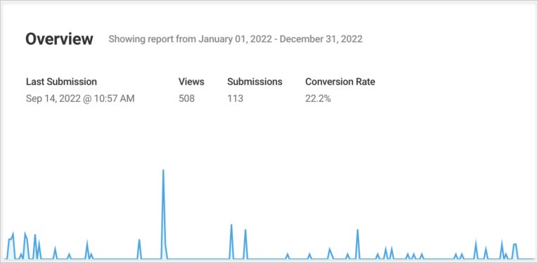 Forminator - Reports overview screen.