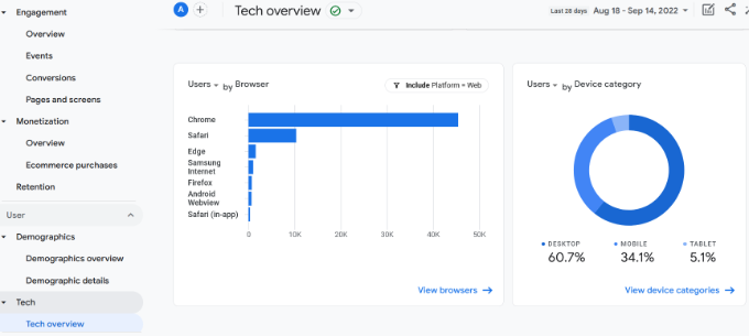 Tech report in ga4