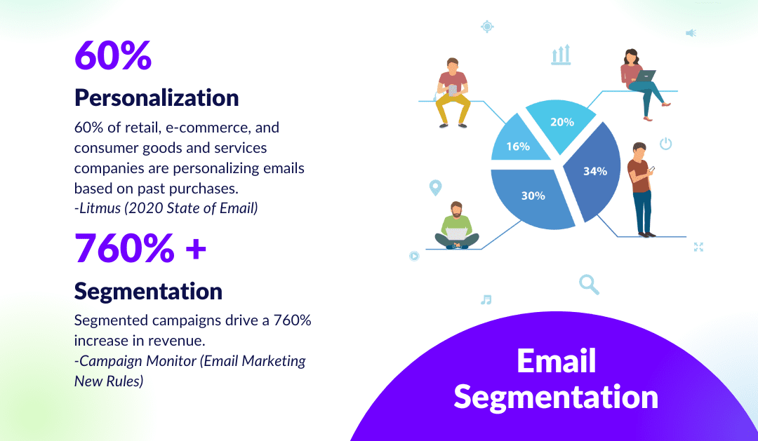 Easy methods to Get Began with E-mail Segmentation