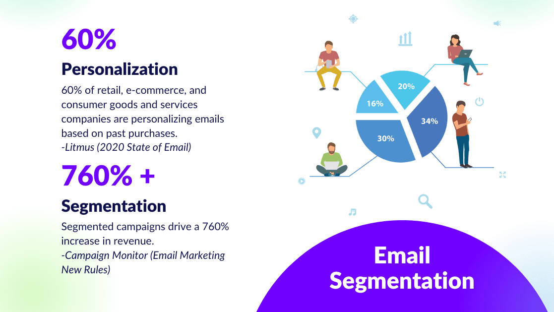 760% Increase in Revenue from Email Segmentation