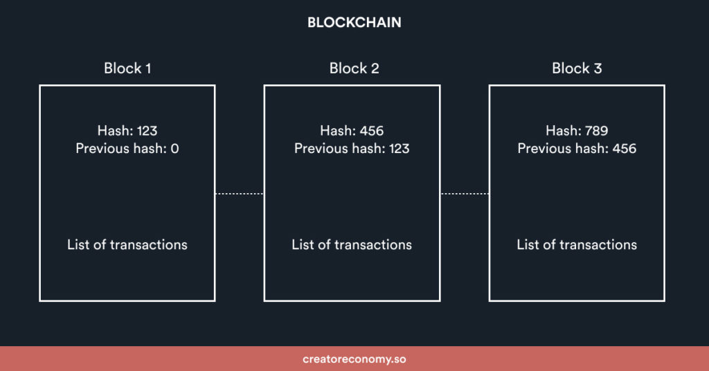 blockschain schematic