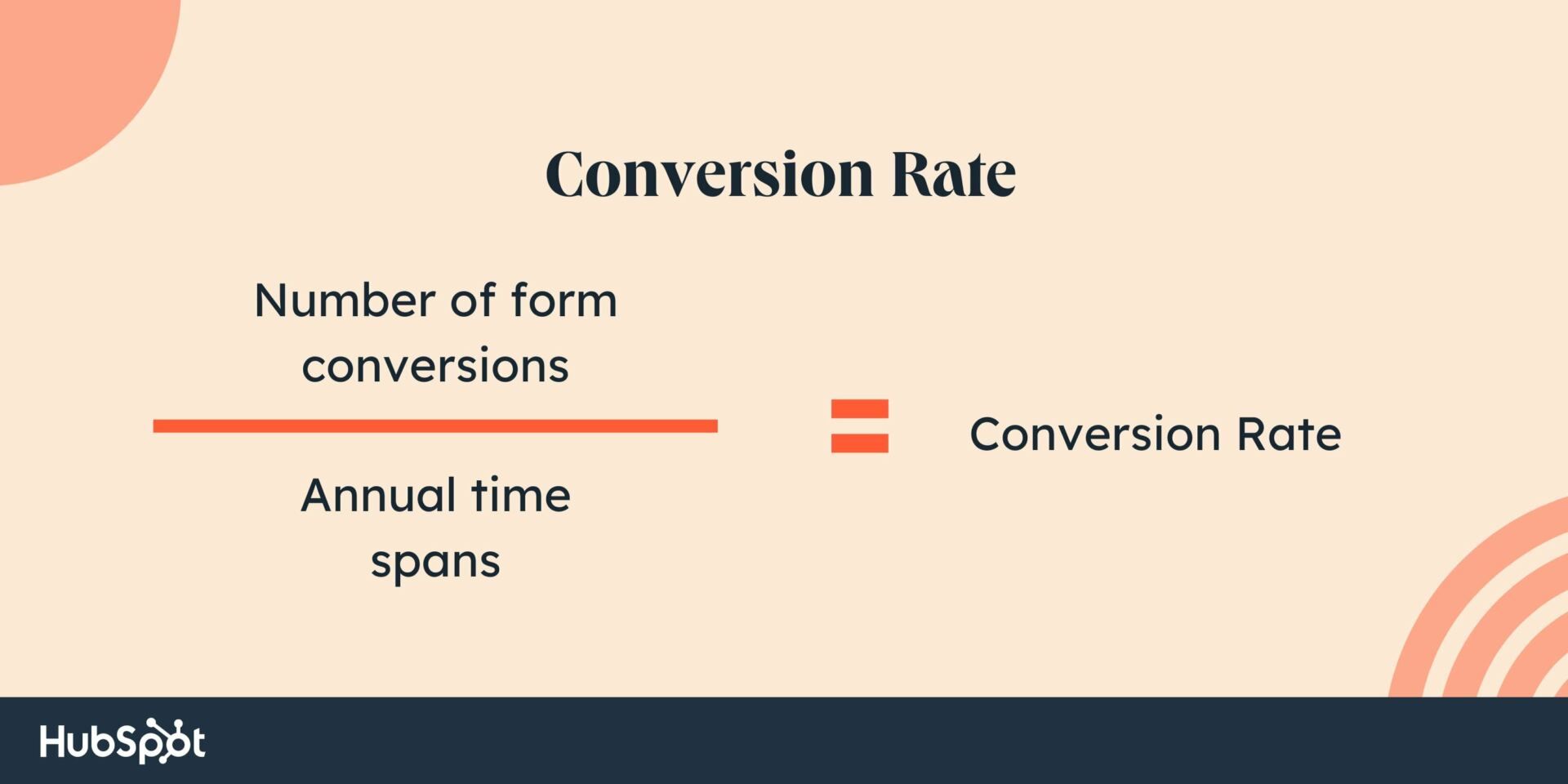 Newsletter sign-up form examples, Conversion rate formula