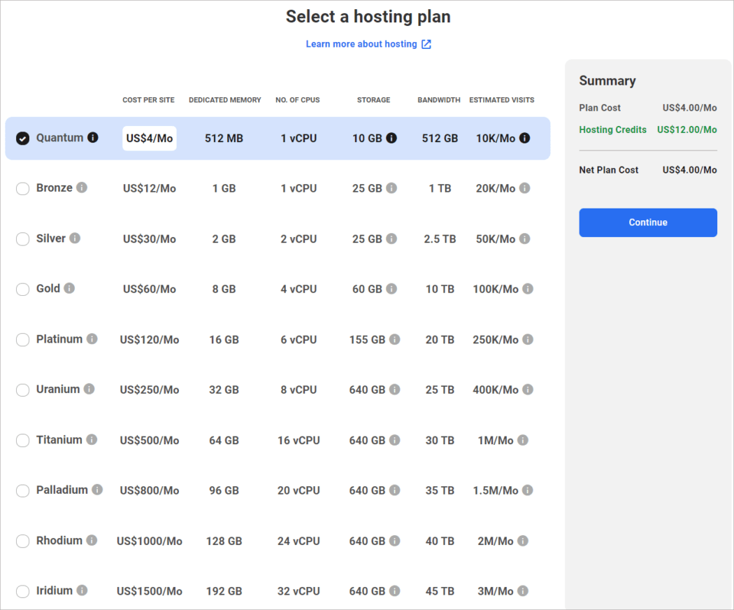 Hub Hosting Quantum