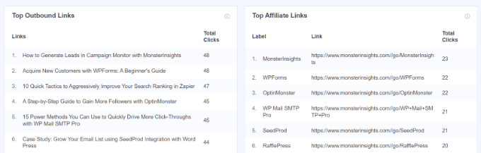 Outbound and affiliate links report