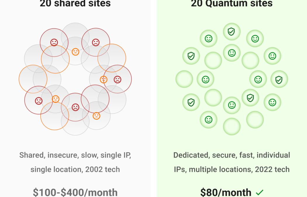 Hi Quantum…👋…Good-bye Shared Internet hosting!