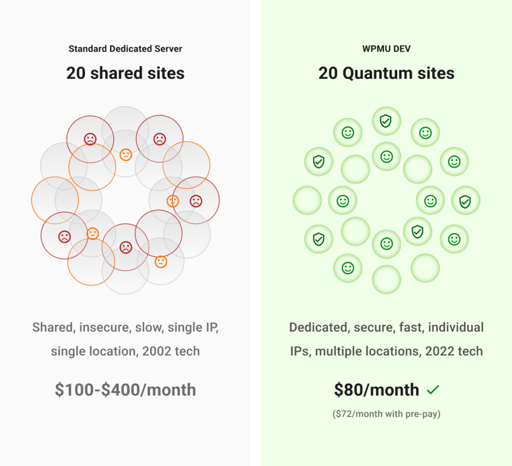 Quantum Hosting vs Shared Hosting
