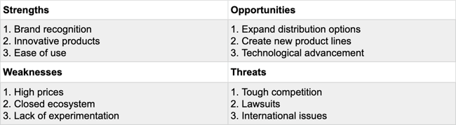 SWOT analysis template example: Apple