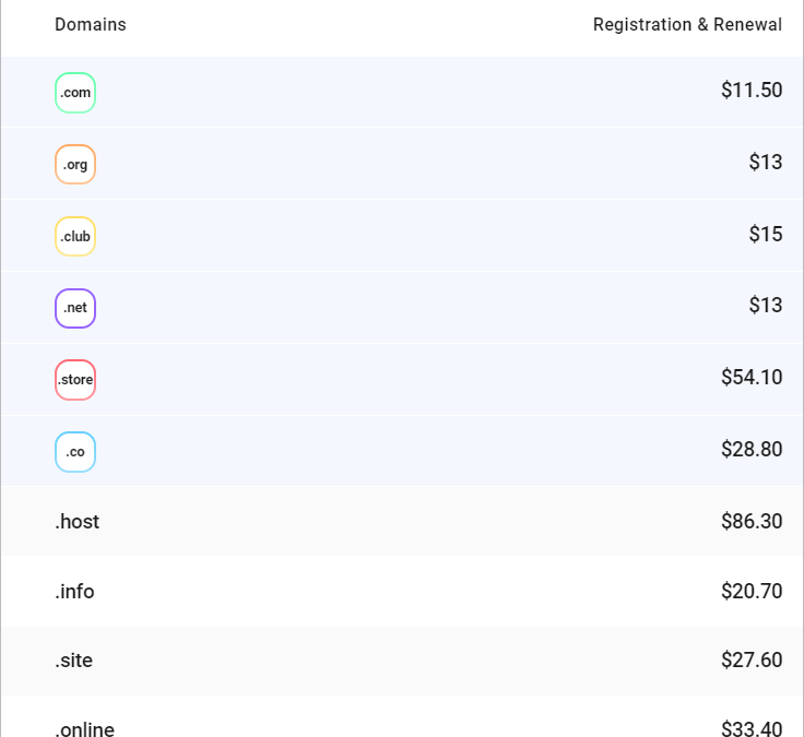 Introducing… Domain names!