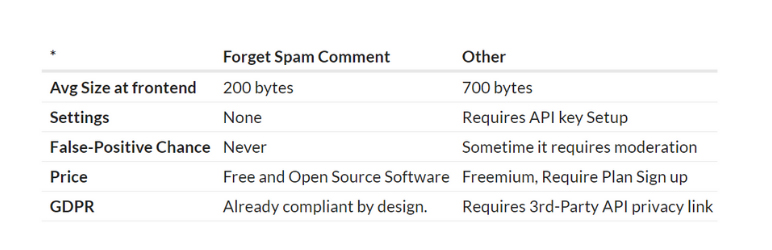 forget spam comment