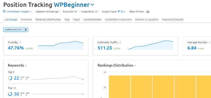 Semrush Position Tracking Tool