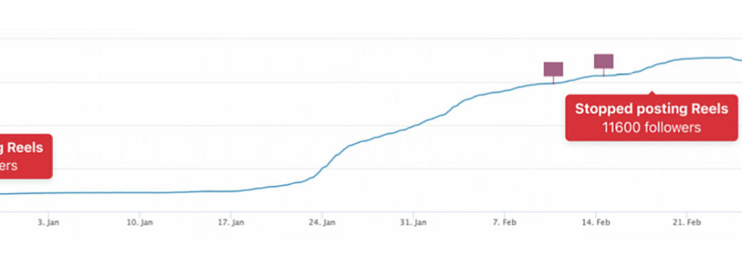 Instagram Reels for Designers – How I Grew 4x in One Month