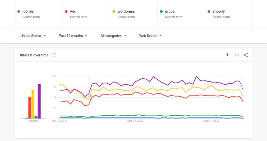 google trends competitor comparison